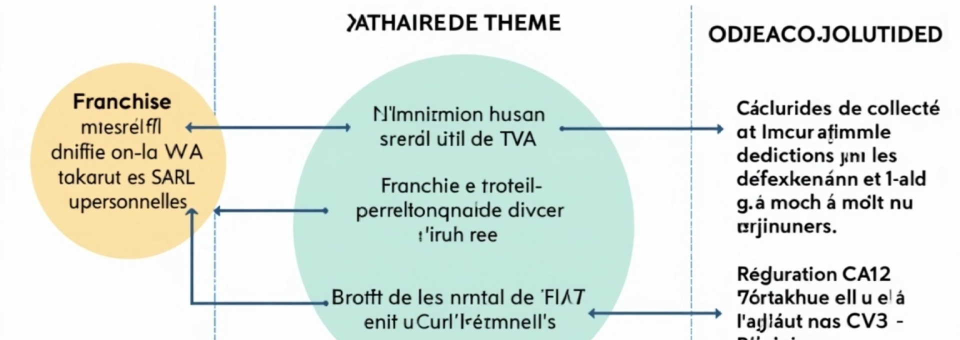 comment-fonctionne-la-tva-pour-une-sarl-unipersonnelle
